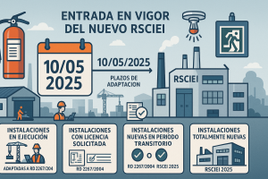 Seguridad industrial reforzada: así cambia el Reglamento de Incendios en establecimientos industriales