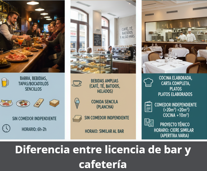 Diferencia entre licencia de bar y cafetería